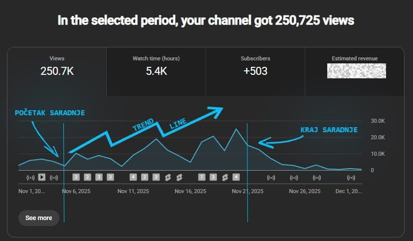 YouTube Reels result 3