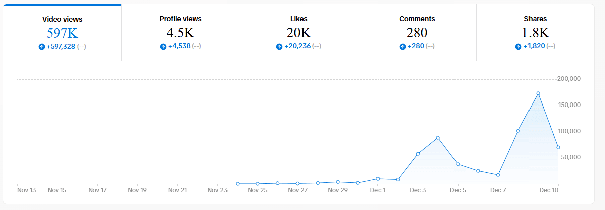 Rast pregleda- MuscleMind Profil