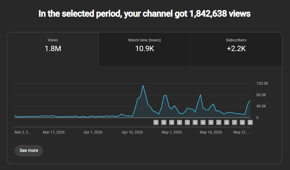 YouTube Reels rezultat 1