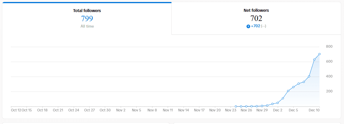 Rast followera - MuscleMind Profil