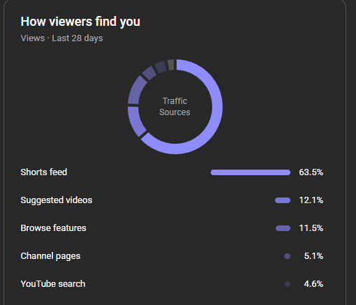 YouTube Reels result 4