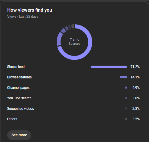 YouTube Reels result 3